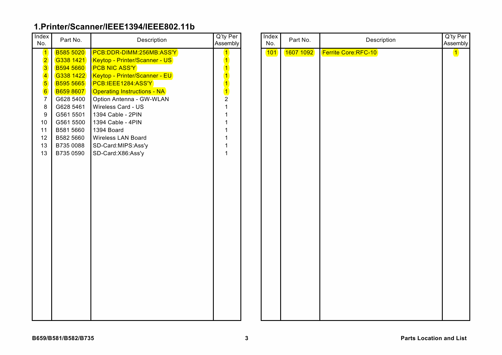 RICOH Options B659 B581 B582 B735 SCANNER-UNIT-TYPE-2075 Parts Catalog PDF download-5